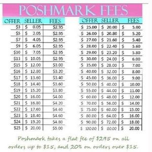 💰💰POSHMARK FEE 💰💰